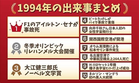 1994年1月20日|1994年の出来事一覧｜日本&世界の流行・芸能・経済 